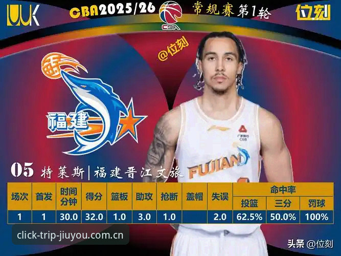 九游账号登录 揭秘:为什么篮球俱乐部引援,比你看懂转会新闻更难?